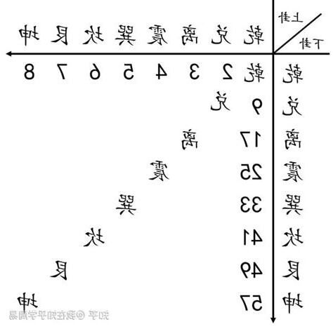 卦序的意義