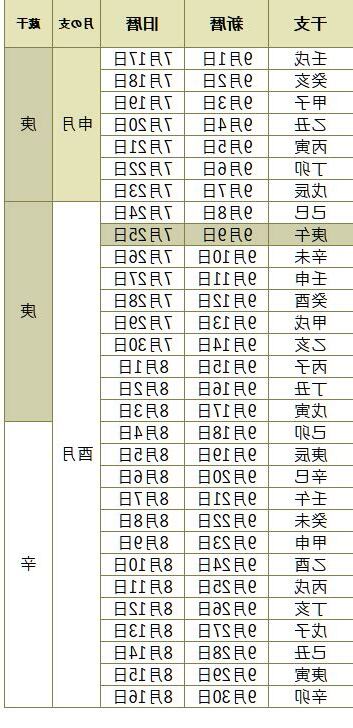 大土小土