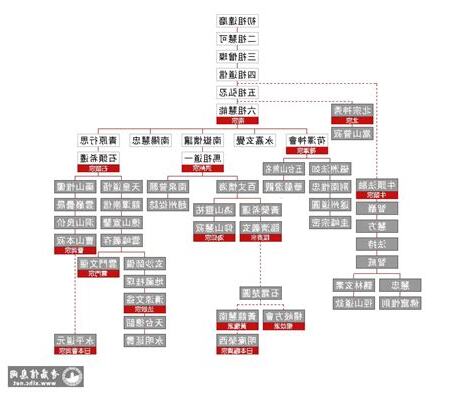 佛教有多少宗派