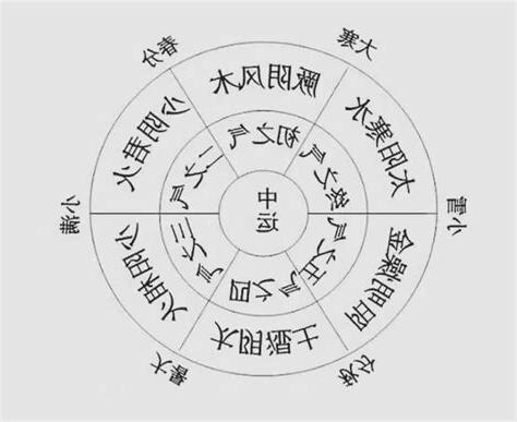丁酉年五行