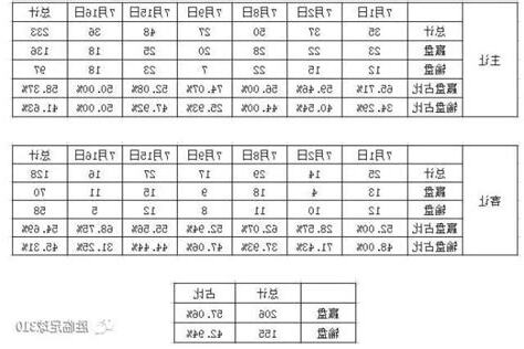 半一盤分析