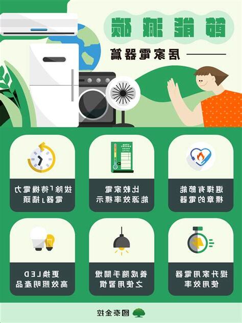 家居節約能源的方法
