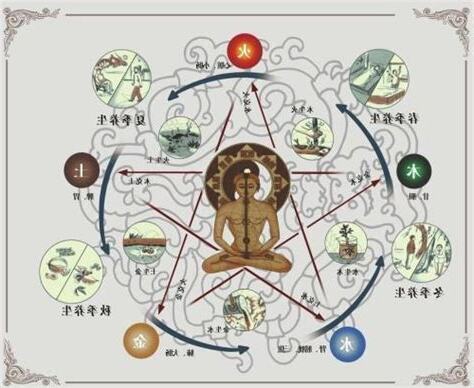天干地支算命