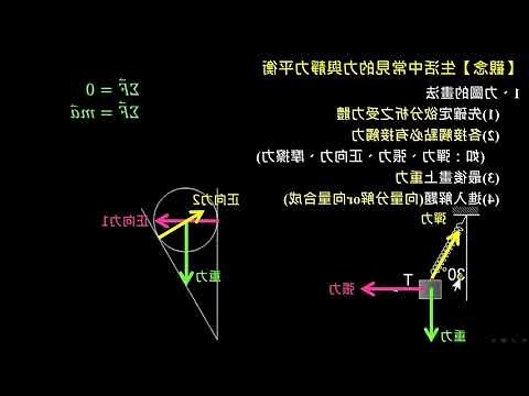 力圖分析