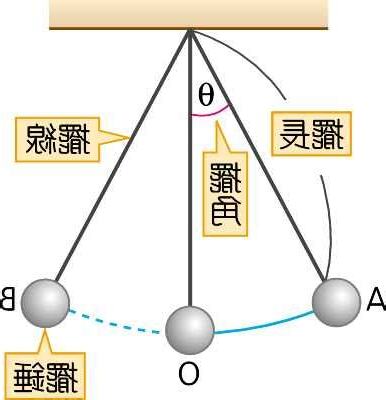 擺錘