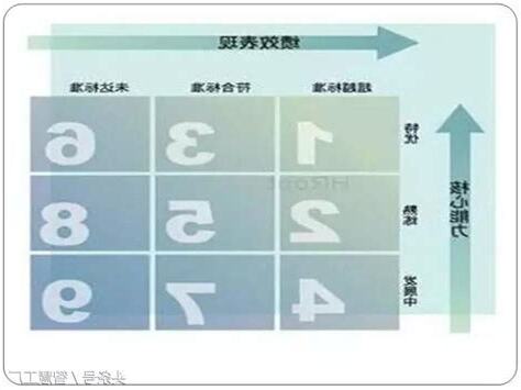 九宮格分析法