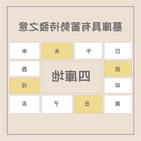 四庫地