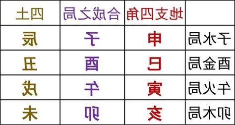 已酉丑