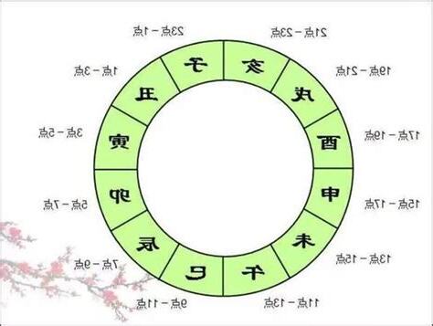 寅卯辰年