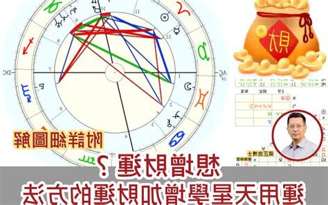 增財運