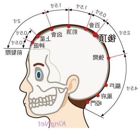 後頂穴凹陷