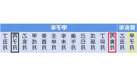 丁未年是哪一年