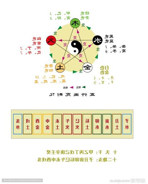 五行工作屬性
