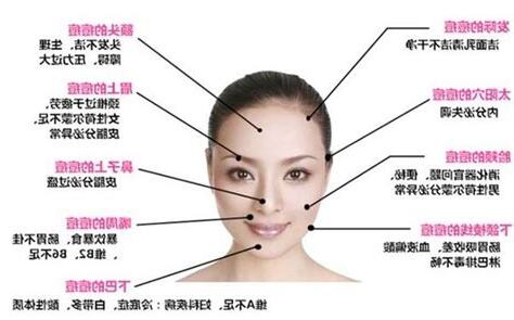 額頭長痘痘面相
