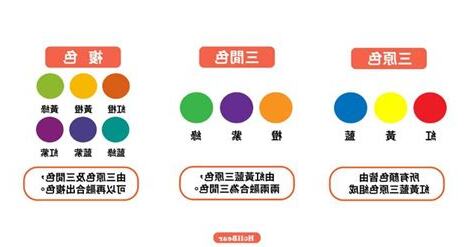 什麼顏色加什麼顏色是黃色