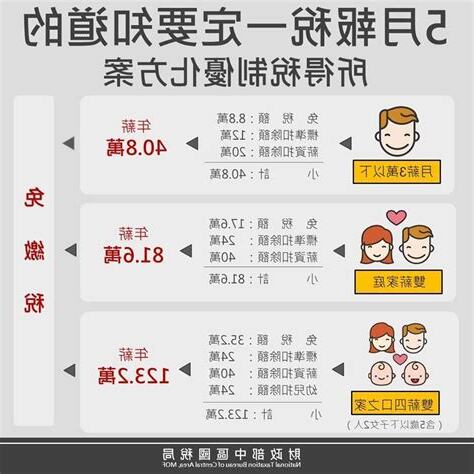 二收什麼意思