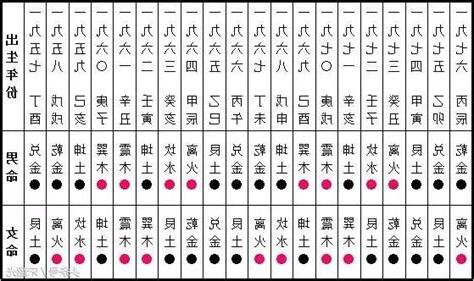 東西命