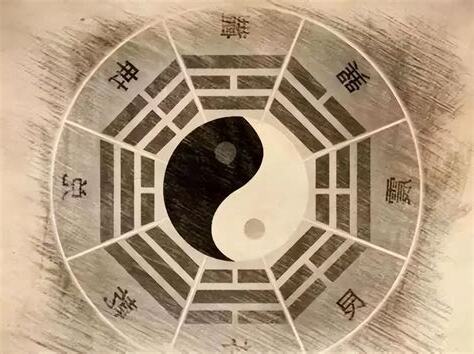 先天八卦数字