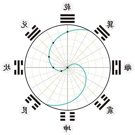 太極兩儀