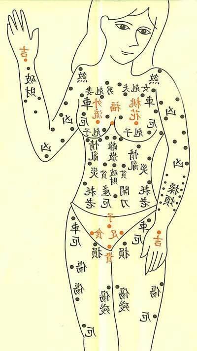 圖解全身身上女人身上痣