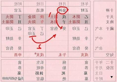 傷官見官格