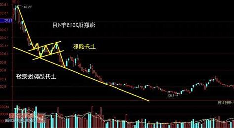 上升旗型
