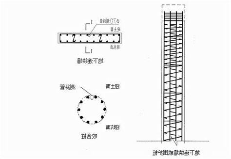 高壓電管埋設深度