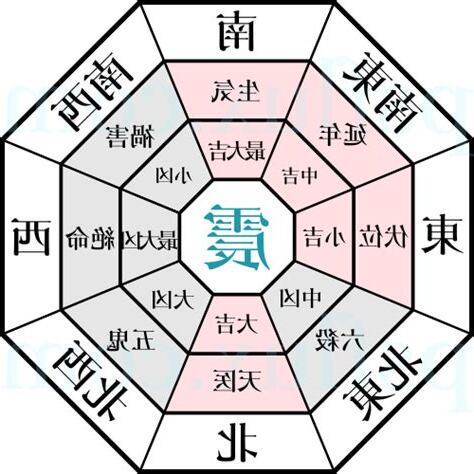 東震八字命盤