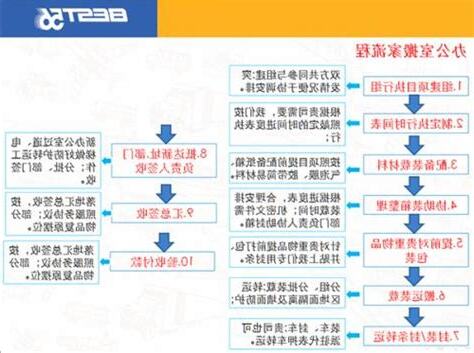 公司搬家流程