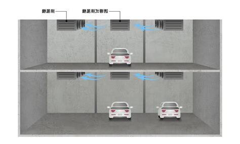 地下室通風換氣
