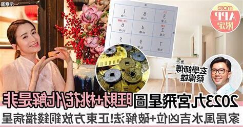 2023年風水佈局