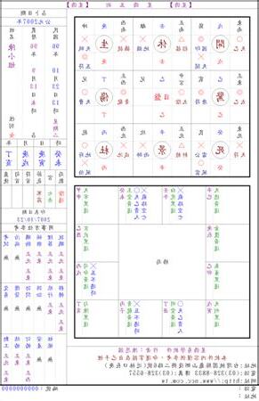 奇門盤