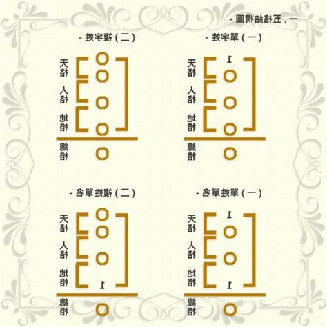 生辰八字姓名學