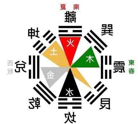 離位