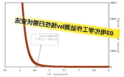 下向辰法