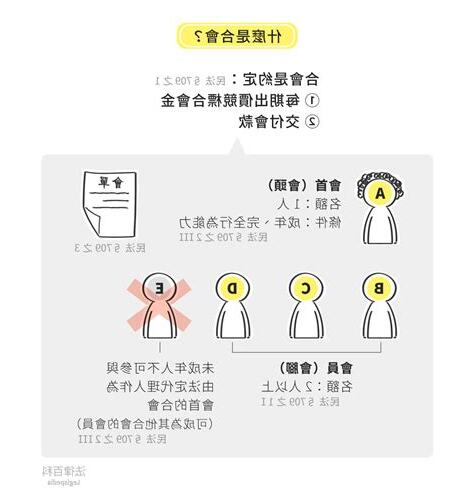 合會是什麼