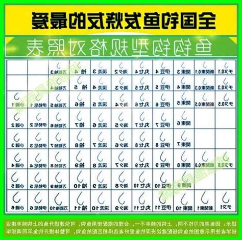 魚是幾號