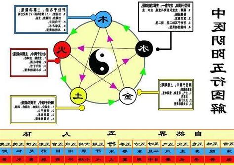 科技五行属什么