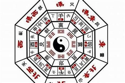 坐南朝北財位