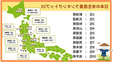 米位