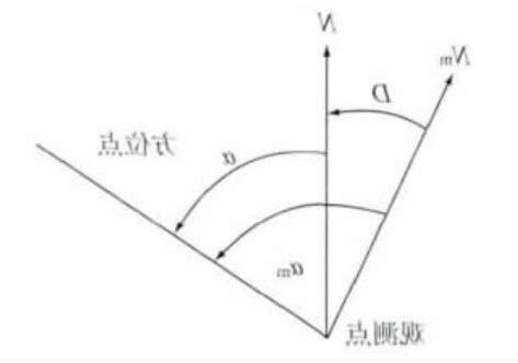磁偏角計算