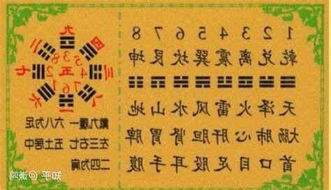 梅花易數算法