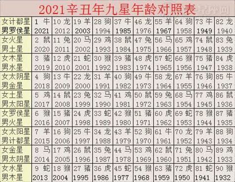 2023年什麼命
