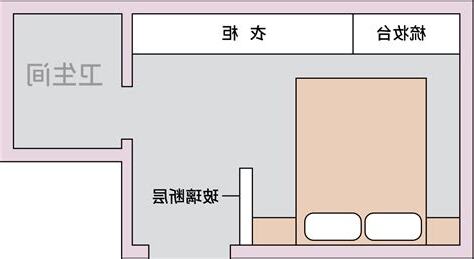 床對門口