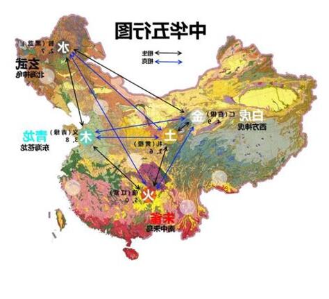 五德始终说