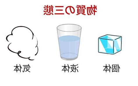 物質三屬性
