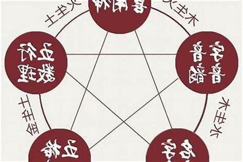 如何知道自己的命格