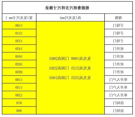 門尺寸風水