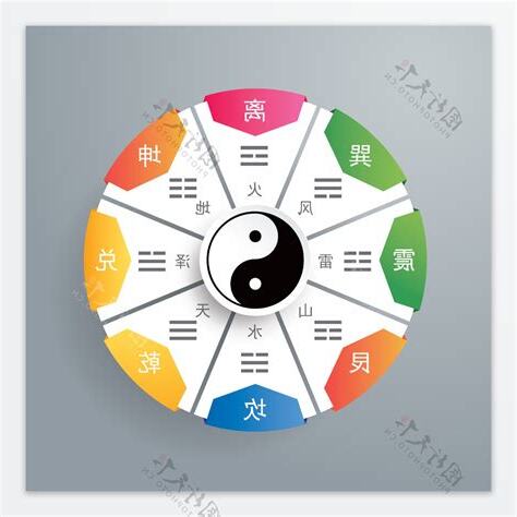 八卦颜色