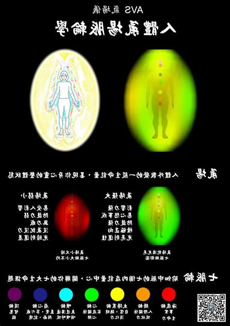 氣場脈輪檢測儀